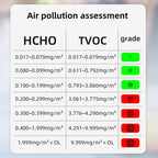 BSIDE G2 Portable Air Quality Detector Indoor Formaldehyde Tester, G2