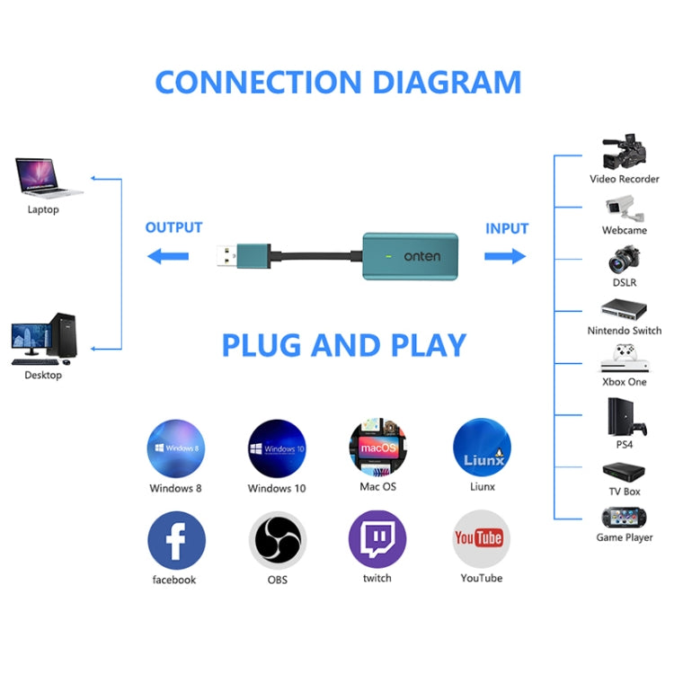 Onten US331 USB Video Capture Card, US331