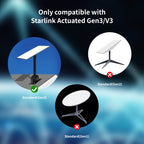 Satellite Dedicated Ethernet Cable for Starlink Actuated Gen 3, 9.2m, 23m, 30.5m, 46m