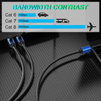 CAT8e Pure copper Computer Switch Router Ethernet Network LAN Cable, 1m, 2m, 3m, 5m, 8m, 10m, 15m, 20m, 30m