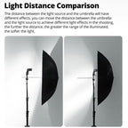 Godox UB002 Photography Studio Reflector Diffuser Umbrella, 33 inch 84cm, 40 inch 102cm, 43 inch 108cm