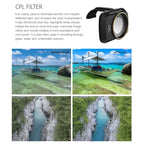 Sunnylife MM-FI9253 For DJI Mavic mini Drone CPL Lens Filter, CPL