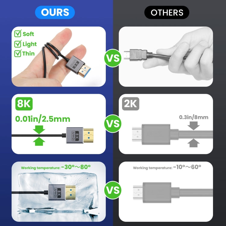 30cm Coaxial Micro HDMI to HDMI 8K UHD 48Gbps Video Connection Cable, 30cm Right Elbow, 30cm Straight Head, 30cm Left Elbow