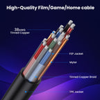 60cm Coaxial Micro HDMI to HDMI 8K UHD 48Gbps Video Connection Cable, 60cm Right Elbow, 60cm Straight Head, 60cm Left Elbow