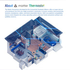 WiFi Smart Home LED Thermostat with Matter, BHT-009GALW-MT Water Heating, BHT-009GBLW-MT Electric Heating, BHT-009GCLW-MT Boiler Heating