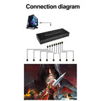 NK-BT88 4K 3x3 HDMI Video Wall Controller Multi-screen Splicing Processor with Remote Controller, UK Plug, US Plug