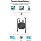 G126 Ultra HD Wireless Display Adapter Same Screen Device, G126