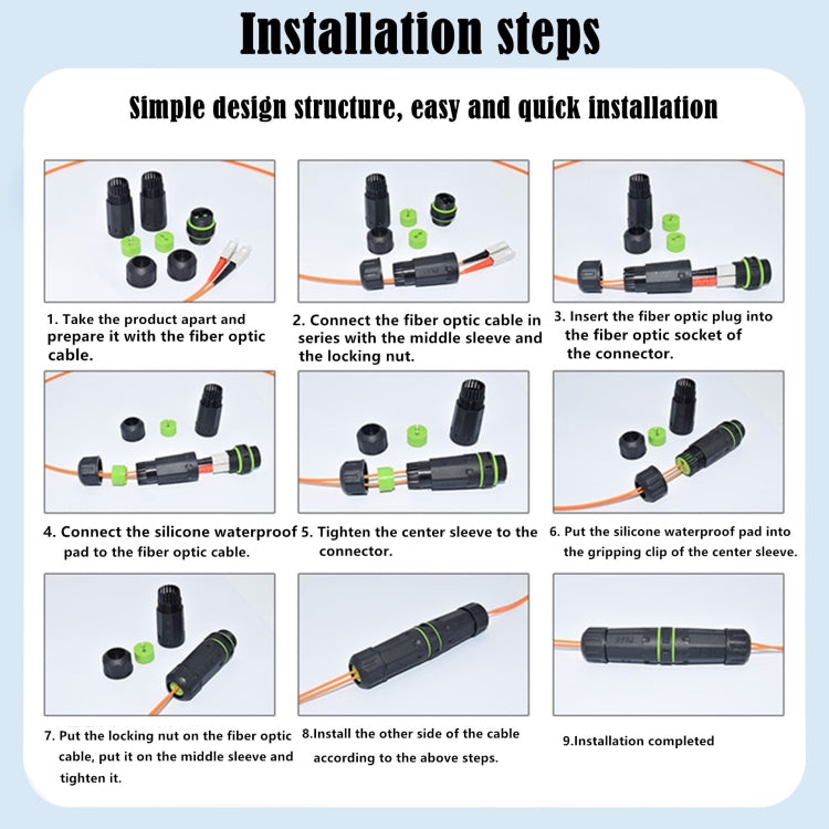 IP68 Waterproof SC Single Core Fiber Optical Coupler/Adaptor, SC Single Core