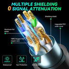 Gigabit Network Cat 8 Dual-shielded Cable, 1m, 2m, 3m, 5m, 8m, 10m, 15m, 20m, 30m