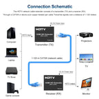 HDTV Network Extender, 120m, 150m