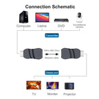 30m HDTV to RJ45 ABS Material Network Cable Extender