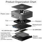 Jumper N100 II Mini PC, Intel 12th Generation Alder Lake-N N100 Quad-core 3.4GHz, RAM: 8GB, ROM: 256GB, Support HDMI(EU Plug), Jumper N100 II