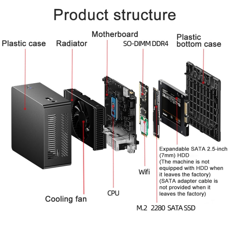 Jumper N305Hi Mini PC, Intel Alder Lake-N i3-N305 Octa-core 3.8GHz, RAM: 16GB, ROM: 512GB(EU Plug), Jumper N305Hi