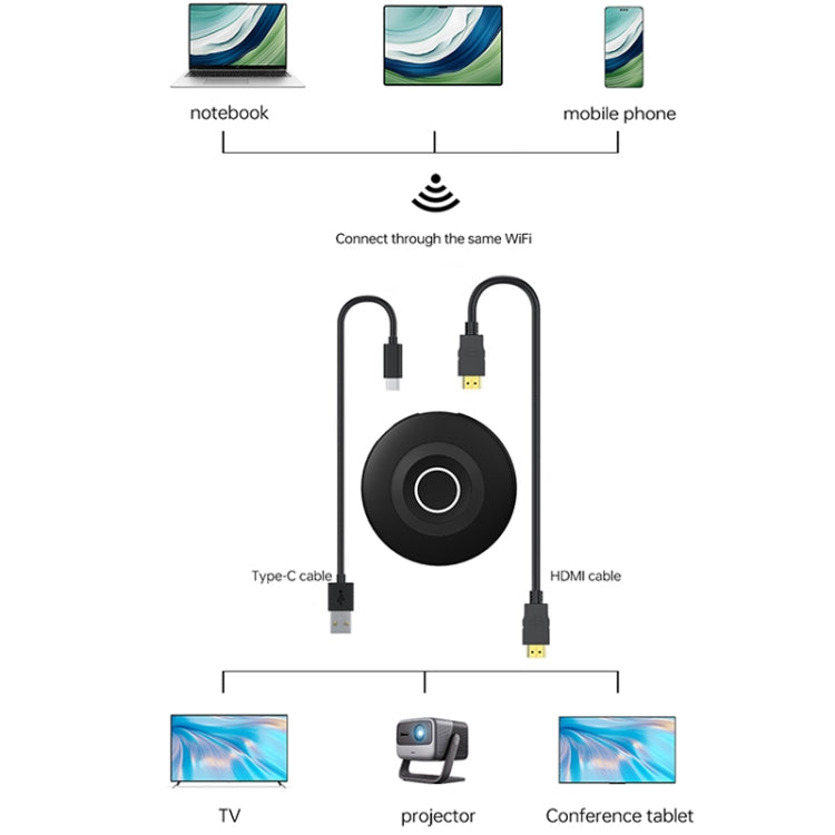 G127 4K 30Hz HD Wireless Display Dongle Adapter Same Screen Device