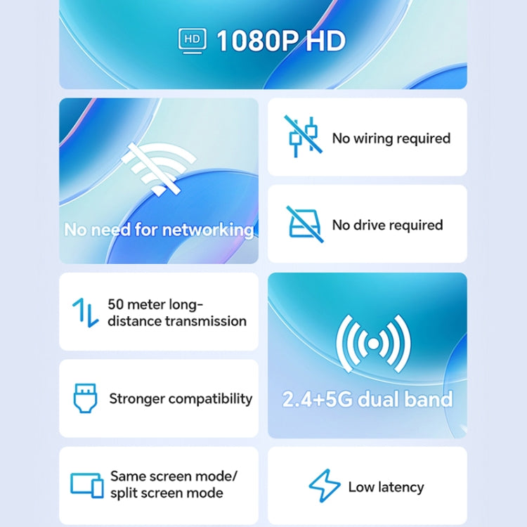G128 1080P 60Hz Wireless HD Screen Projector Transmitter and Receiver Kit, G128