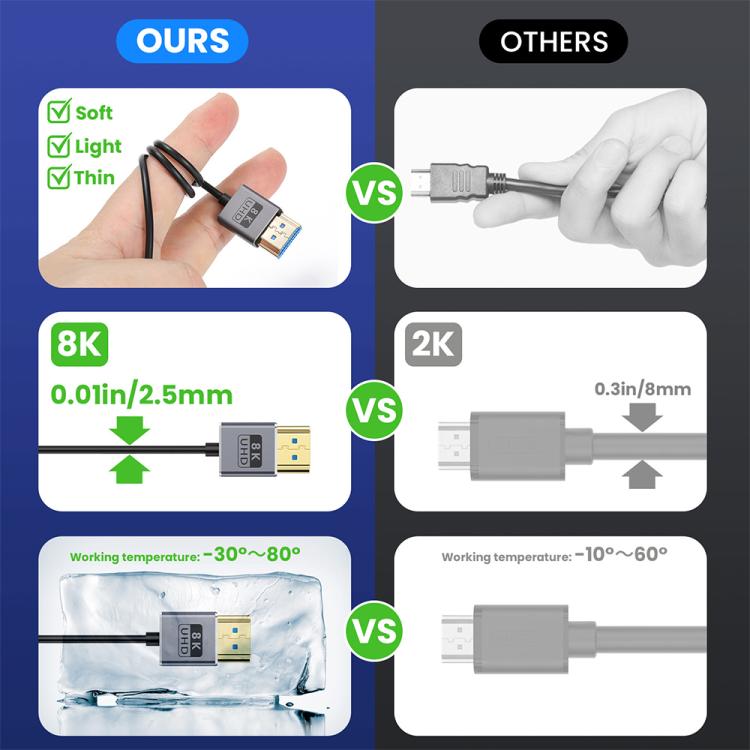0.7m Coiled Coaxial 8K 48Gbps HDMI 2.1 Cable, Up to Up Elbow, Up to Down Elbow, Down to Down Elbow