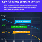 5500mAh AA 1.5V USB Rechargeable Lithium-ion Battery