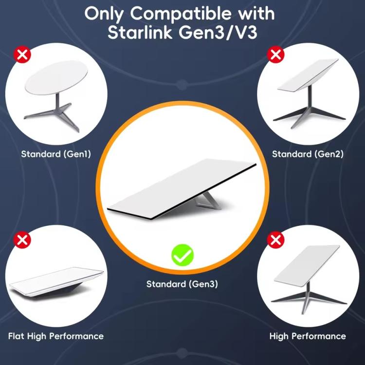 SL301 Starlink Gen3 CAT6 1000Mbps Ethernet Connection Cable, 1m, 2m, 3m, 5m, 10m, 15m, 20m, 25m, 30m, 40m, 50m, 60m