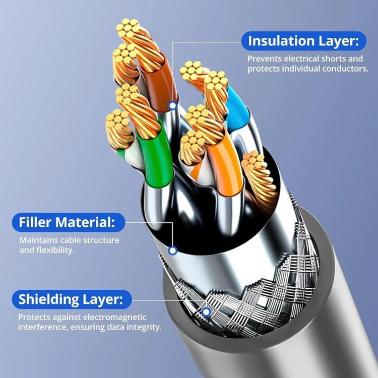 SL301 Starlink Gen3 CAT6 1000Mbps Ethernet Connection Cable, 1m, 2m, 3m, 5m, 10m, 15m, 20m, 25m, 30m, 40m, 50m, 60m