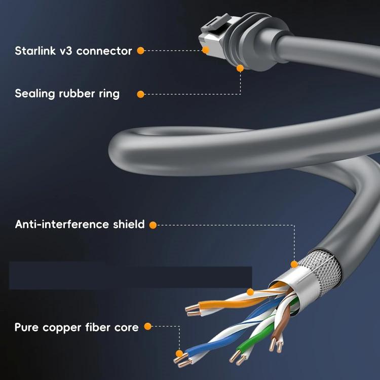 SL301 Starlink Gen3 CAT6 1000Mbps Ethernet Connection Cable, 1m, 2m, 3m, 5m, 10m, 15m, 20m, 25m, 30m, 40m, 50m, 60m