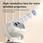 Yesido TV13 1280x720P 190ANSI Android 9.0 Series Smart Projector, EU Plug, UK Plug