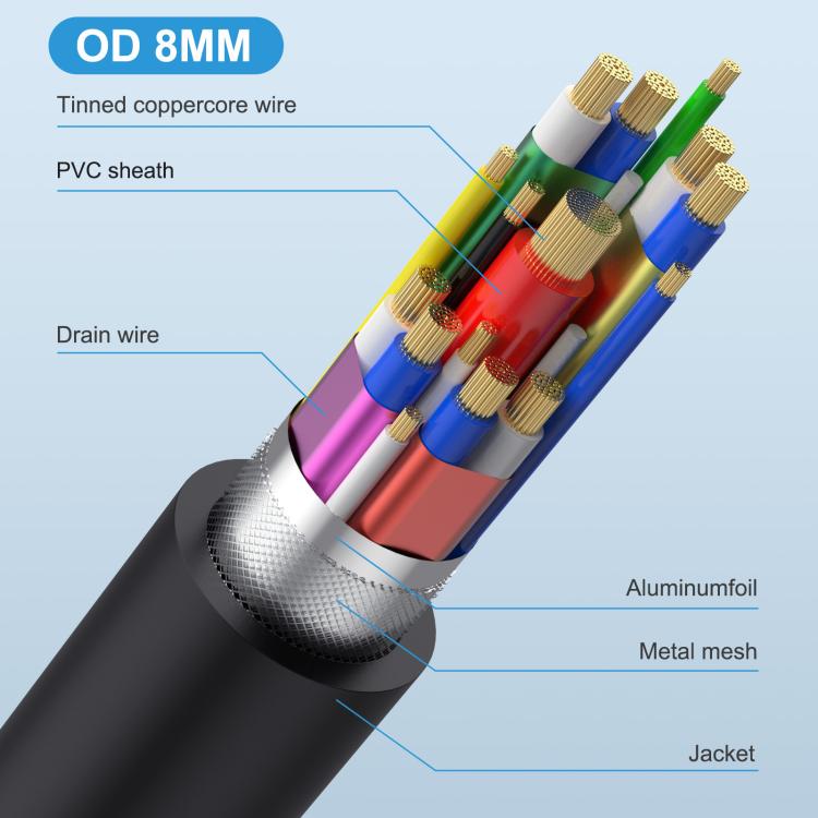 240W Type-C Male Elbow to Type-C Female Screw Fixed Panel Extension Cable with Ear, 0.3m, 0.6m, 1m, 1.8m