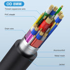 Type-C Male Straight to Type-C Female Screw Fixed Panel Extension Cable with Ear, 0.3m, 0.6m, 1m, 1.8m