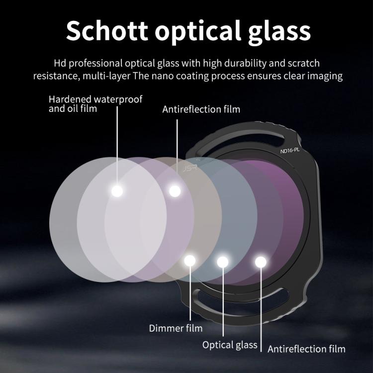 For DJI O4 Air Unit Pro / Avata 2 JSR YB Series Camera Lens Filter, MCUV, CPL, ND8, ND16, ND32, ND64, ND256, ND8PL, ND16PL, ND32PL, ND64PL, NIGHT, STAR, MCUV x 2, MCUV x 3, 3 in 1 CPL ND8/16, 4 in 1 ND, 4 in 1 NDPL, 6 in 1 ND8-64 UV CPL                ...