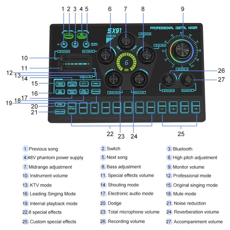 SX91 Multi-function Professional Mixer Mobile Phone Computer Live Streaming Sound Card, SX91