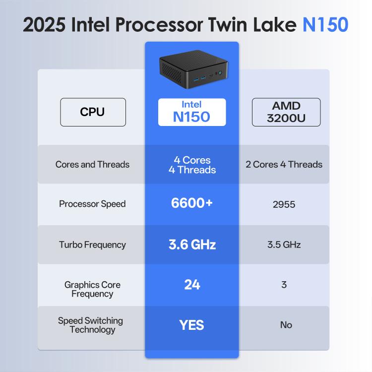GXMO N15 Windows 11 Mini PC, Intel ADL-N N150 4-Core Processor, 8GB+256GB, 16GB+512GB