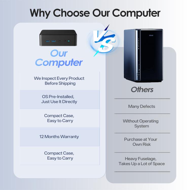GXMO N15 Windows 11 Mini PC, Intel ADL-N N150 4-Core Processor, 8GB+256GB, 16GB+512GB