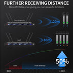 XTUGA M6604S-H Diversity Wireless Microphone System 4 Channel UHF Handheld Microphone, M6604S-H