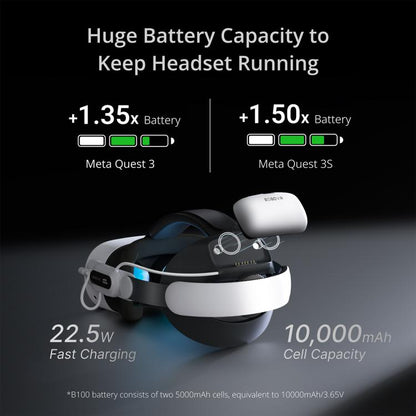BOBOVR E3 Pro For Meta Quest 3S / 3 VR Head Strap with B100 Battery Cell, E3 Pro