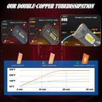 2pcs/Pack 50W 6000LM 6000K Car Double Copper Tube LED Headlight Bulb, 9005, 9006, H1, H4, H7, H11