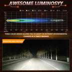 2pcs/Pack 35W 3600LM 6500K Car Square HD Large Lens Spotlight Work Light