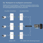 COMFAST CF-E112N V2 2.4GHz 300Mbps 9dBi Monitoring Bridge Set, AU Plug, EU Plug, US Plug, UK Plug
