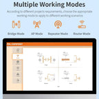COMFAST CF-E112N V2 2.4GHz 300Mbps 9dBi Monitoring Bridge Set, AU Plug, EU Plug, US Plug, UK Plug