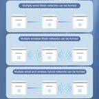 COMFAST CF-WR653AX 1500Mbps 2.4GHz / 5.8GHz Dual-Band Gigabit WiFi 6 Mesh Router, AU Plug, EU Plug, US Plug, UK Plug