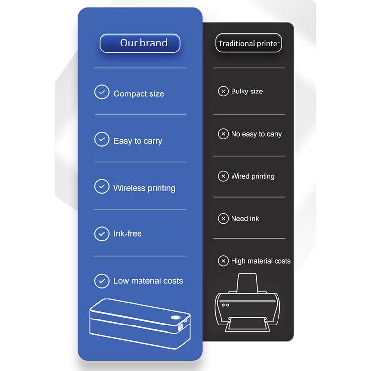 A401 Portable A4 Thermal Printer Educational Tattoo Printer, A401