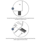 Q50 Vertical Texture Wireless HDMI Video Transmitter and Receiver Extender Adapter, Vertical Texture