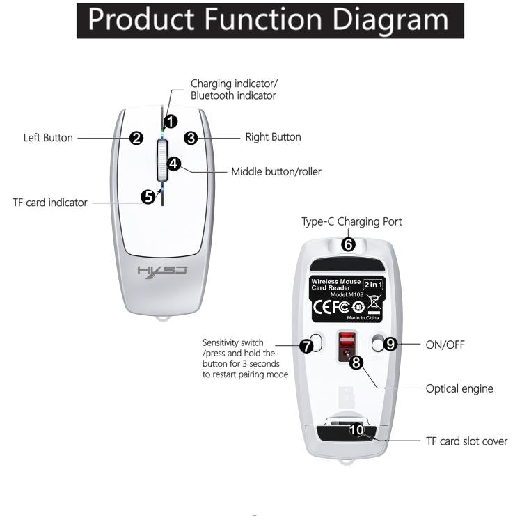HXSJ M109 Mini Wireless Mouse, 3D Right, TF Card Reader, 4D Mute Buttons