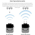 BRDRC Remote Controller Copper Yagi-Uda Antenna Signal Enhancer, For DJI Mavic 3 / Air 2 / Air 2S / Mini 2