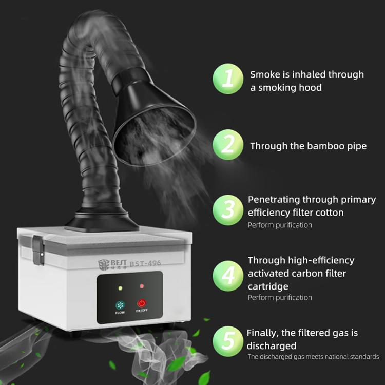 BEST BST-496 Small Smoke Purifying and Exhausting Machine, EU Plug, US Plug