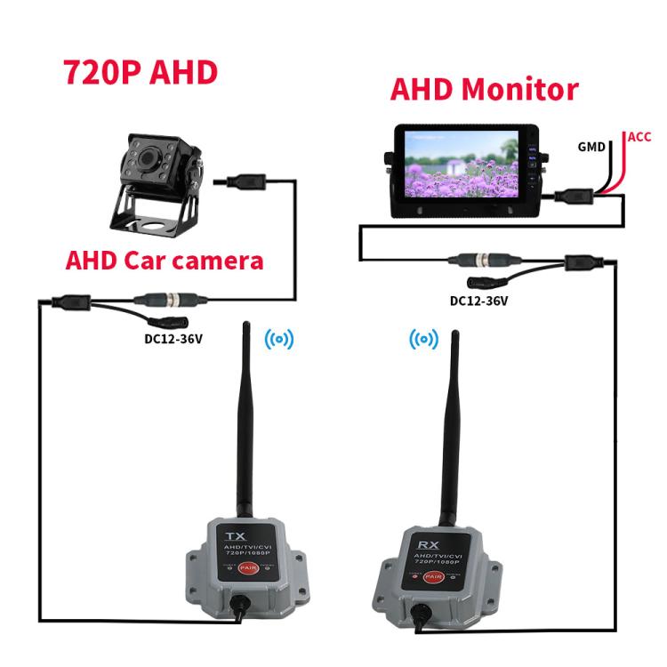2.4G Wireless Transmitter Receiver Camera Transmitter Wireless Device for Truck and Bus, Wireless Transmitter Receiver Camera Device