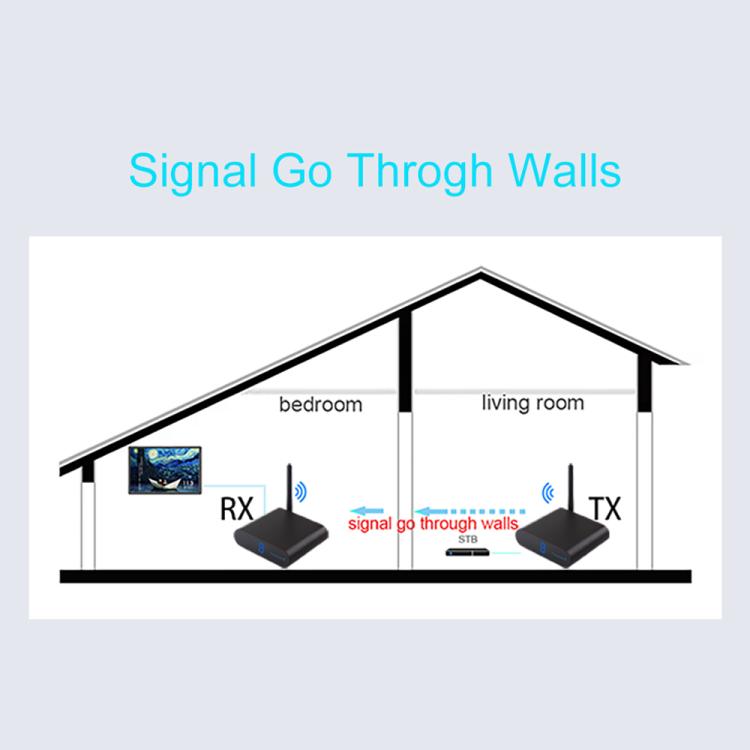 Measy AV220 2.4GHz Wireless Audio / Video Transmitter and Receiver, Distance: 200m, AV220 Black
