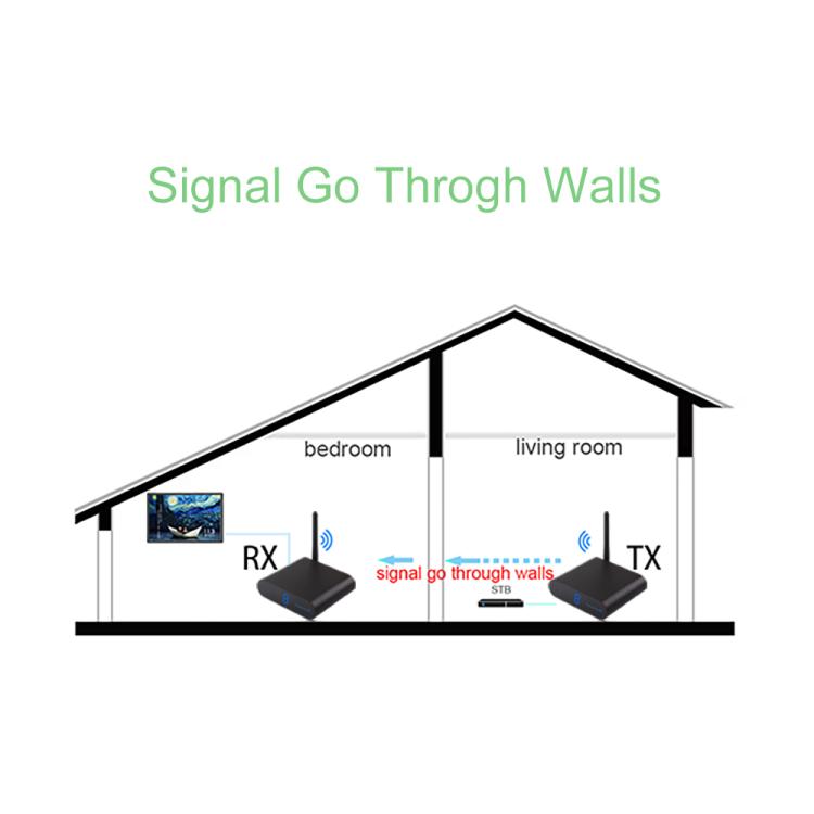 Measy AV530 5.8GHz Wireless Audio / Video Transmitter and Receiver, Distance: 300m, AV530 Black