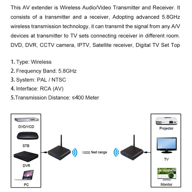 Measy AV540 5.8GHz Wireless Audio / Video Transmitter and Receiver with Infrared Return Function, Distance: 400m, AV540 Black