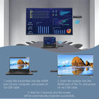 AM18052 1080P HD HDMI Wireless Transmitter and Receiver, AM18052 HDMI Click