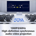 AM18052 1080P HD HDMI Wireless Transmitter and Receiver, AM18052 HDMI Click