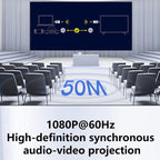 AM18052 1080P HD Type-C Wireless Transmitter and Receiver, AM18052 Type-C Click